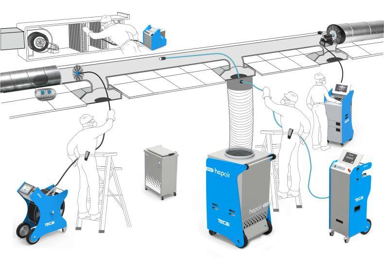 Equipos de limpieza Teinnova de los conductos de aire
